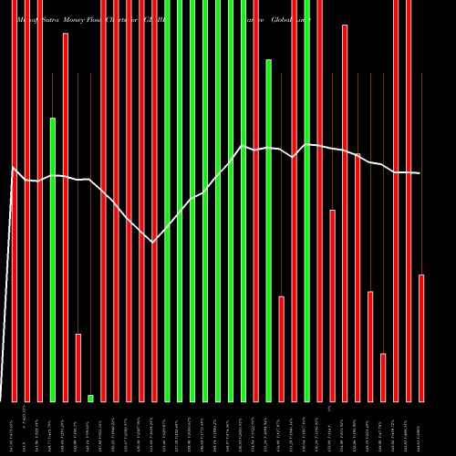 Money Flow charts share VGL_BE Varvee Global Limited NSE Stock exchange 