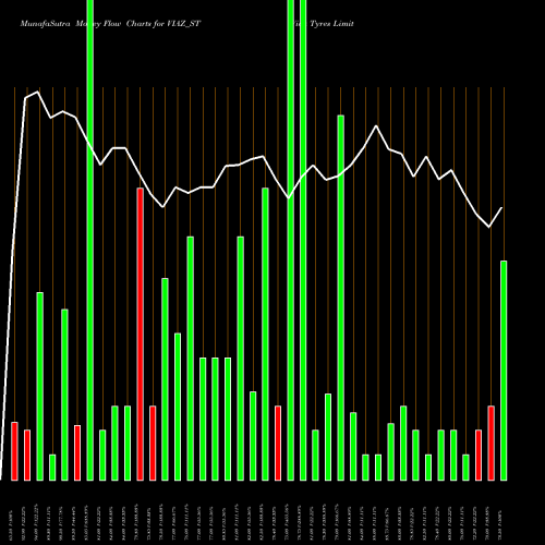 Money Flow charts share VIAZ_ST Viaz Tyres Limited NSE Stock exchange 