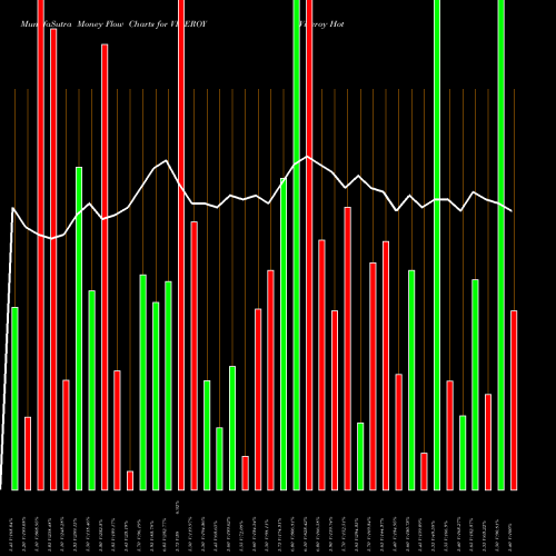 Money Flow charts share VICEROY Viceroy Hotels Limited NSE Stock exchange 