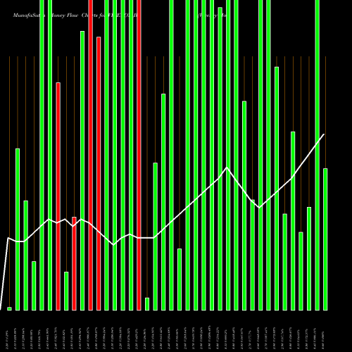 Money Flow charts share VICEROY_BZ Viceroy Hotels Limited NSE Stock exchange 