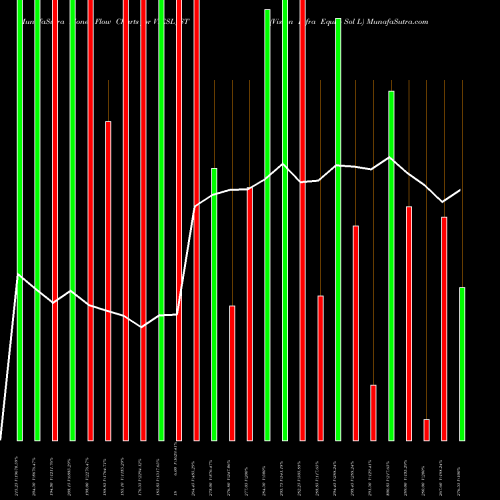Money Flow charts share VIESL_ST Vision Infra Equip Sol L NSE Stock exchange 