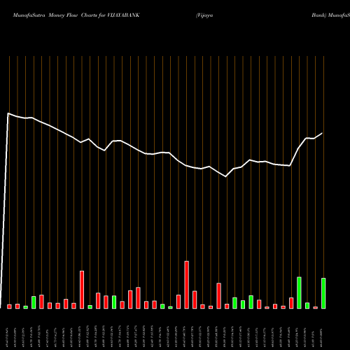 Money Flow charts share VIJAYABANK Vijaya Bank NSE Stock exchange 
