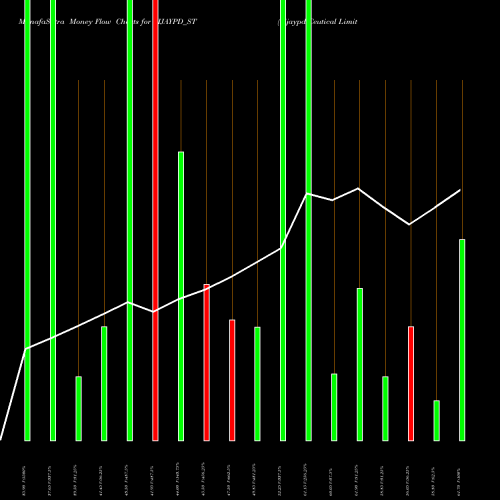 Money Flow charts share VIJAYPD_ST Vijaypd Ceutical Limited NSE Stock exchange 