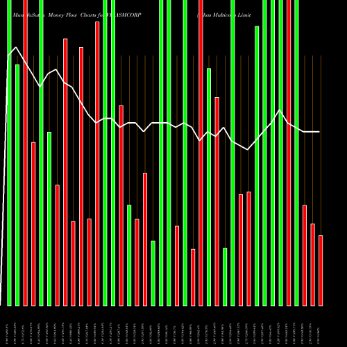 Money Flow charts share VIKASMCORP Vikas Multicorp Limited NSE Stock exchange 