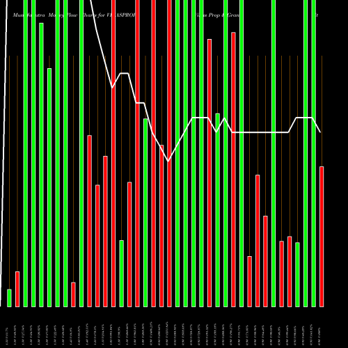 Money Flow charts share VIKASPROP Vikas Prop & Granite Ltd NSE Stock exchange 