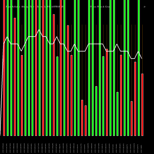 Money Flow charts share VIKASPROP_BE Vikas Prop & Granite Ltd NSE Stock exchange 