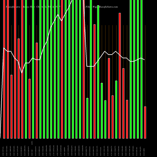 Money Flow charts share VIKASWSP Vikas Wsp NSE Stock exchange 
