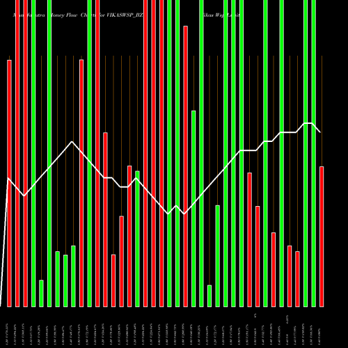 Money Flow charts share VIKASWSP_BZ Vikas Wsp Limited NSE Stock exchange 
