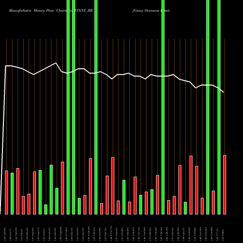 Money Flow charts share VINNY_BE Vinny Overseas Limited NSE Stock exchange 