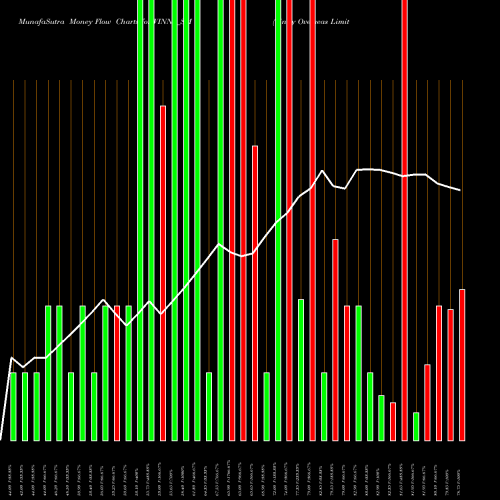 Money Flow charts share VINNY_SM Vinny Overseas Limited NSE Stock exchange 