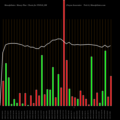 Money Flow charts share VINYAS_SM Vinyas Innovative Tech L NSE Stock exchange 