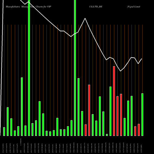 Money Flow charts share VIPULLTD_BE Vipul Limited NSE Stock exchange 