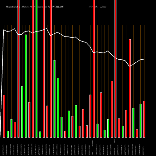 Money Flow charts share VIRINCHI_BE Virinchi Limited NSE Stock exchange 