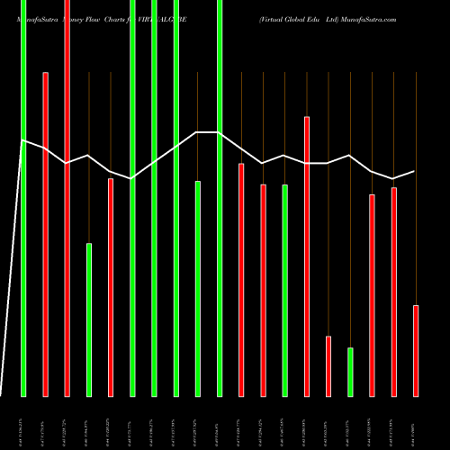Money Flow charts share VIRTUALG_BE Virtual Global Edu Ltd NSE Stock exchange 