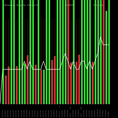 Money Flow charts share VISESHINFO Visesh Infotecnics Limited NSE Stock exchange 