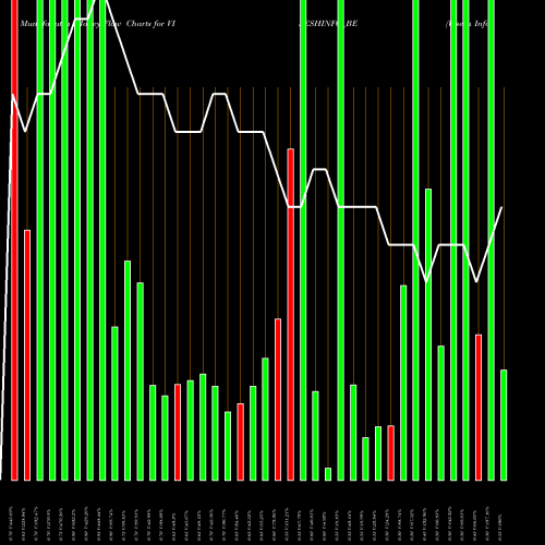 Money Flow charts share VISESHINFO_BE Visesh Infotecnics Ltd NSE Stock exchange 