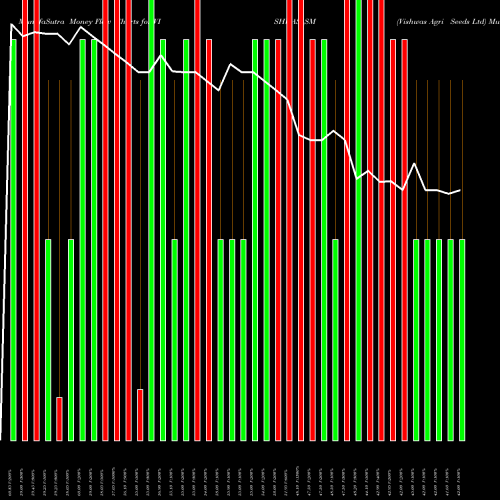 Money Flow charts share VISHWAS_SM Vishwas Agri Seeds Ltd NSE Stock exchange 
