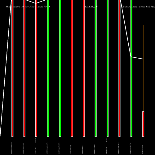 Money Flow charts share VISHWAS_ST Vishwas Agri Seeds Ltd NSE Stock exchange 