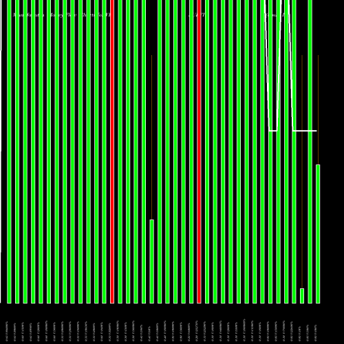 Money Flow charts share VISUINTL Visu International Limited NSE Stock exchange 