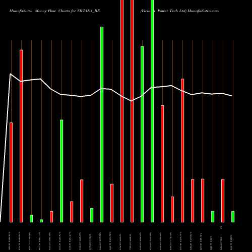 Money Flow charts share VIVIANA_BE Viviana Power Tech Ltd NSE Stock exchange 