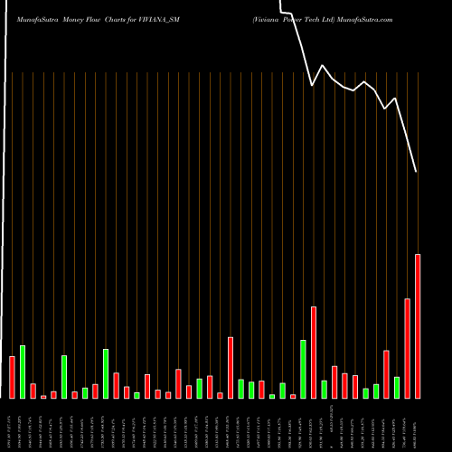 Money Flow charts share VIVIANA_SM Viviana Power Tech Ltd NSE Stock exchange 