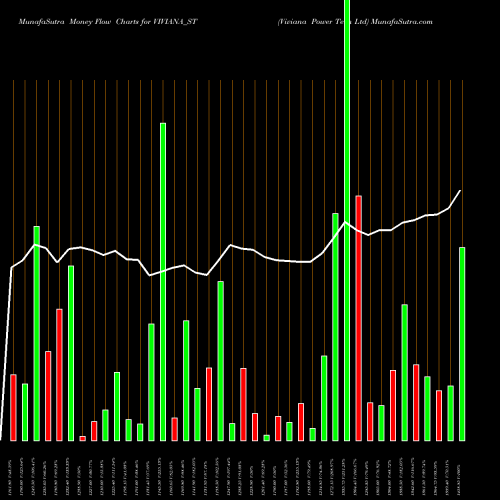 Money Flow charts share VIVIANA_ST Viviana Power Tech Ltd NSE Stock exchange 
