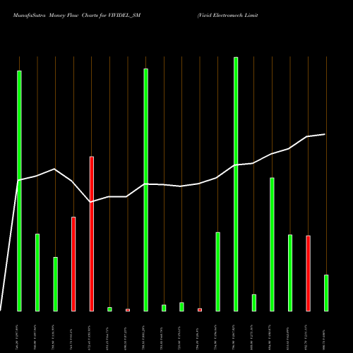 Money Flow charts share VIVIDEL_SM Vivid Electromech Limited NSE Stock exchange 