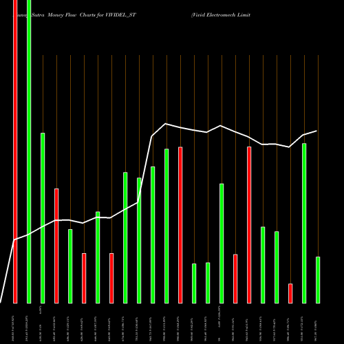Money Flow charts share VIVIDEL_ST Vivid Electromech Limited NSE Stock exchange 