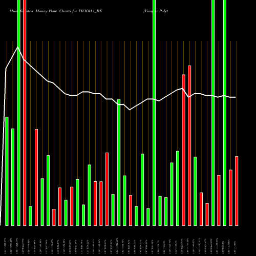 Money Flow charts share VIVIDHA_BE Visagar Polytex Ltd NSE Stock exchange 
