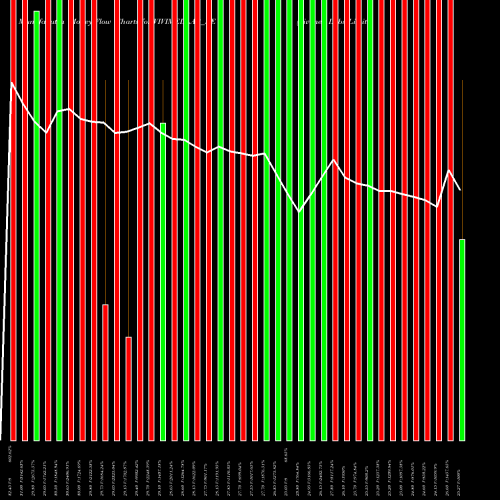 Money Flow charts share VIVIMEDLAB_BE Vivimed Labs Limited NSE Stock exchange 