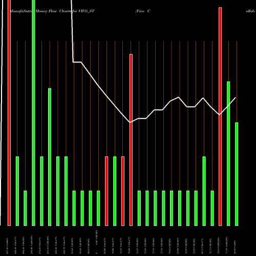 Money Flow charts share VIVO_ST Vivo Collab Solutions Ltd NSE Stock exchange 