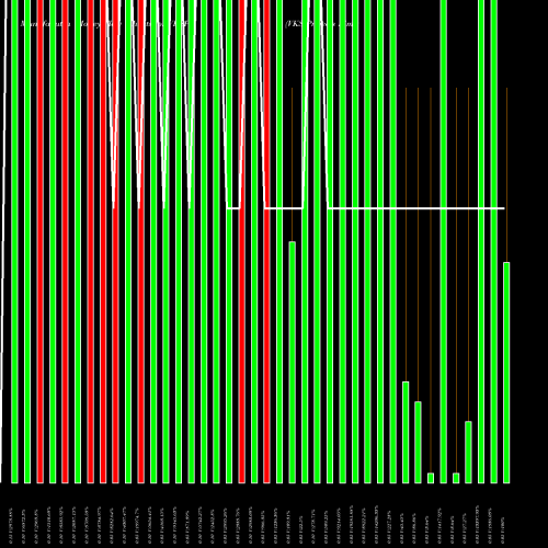 Money Flow charts share VKSPL VKS Projects Limited NSE Stock exchange 