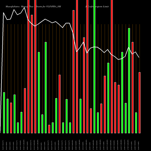 Money Flow charts share VLINFRA_SM V.l.infraprojects Limited NSE Stock exchange 