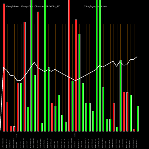Money Flow charts share VLINFRA_ST V.l.infraprojects Limited NSE Stock exchange 