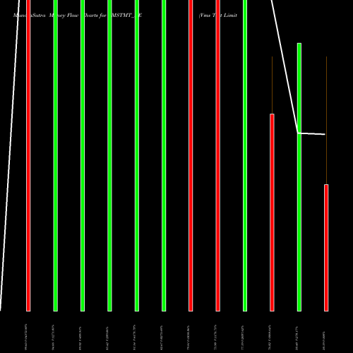 Money Flow charts share VMSTMT_BE Vms Tmt Limited NSE Stock exchange 