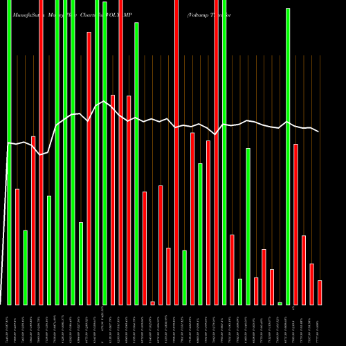 Money Flow charts share VOLTAMP Voltamp Transformers Limited NSE Stock exchange 