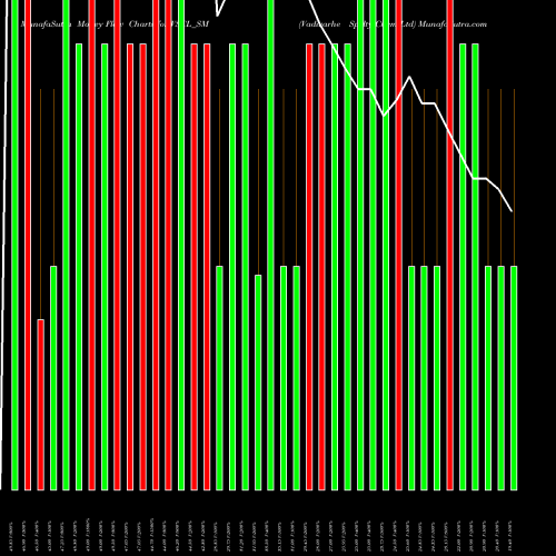 Money Flow charts share VSCL_SM Vadivarhe Spclty Chem Ltd NSE Stock exchange 