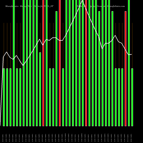 Money Flow charts share VSCL_ST Vadivarhe Spclty Chem Ltd NSE Stock exchange 