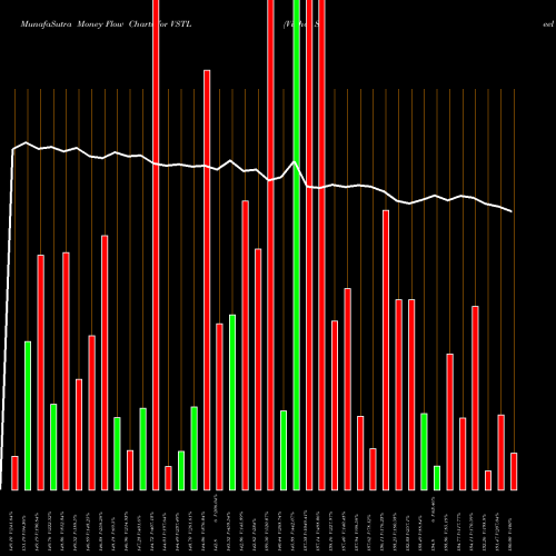 Money Flow charts share VSTL Vibhor Steel Tubes Ltd NSE Stock exchange 