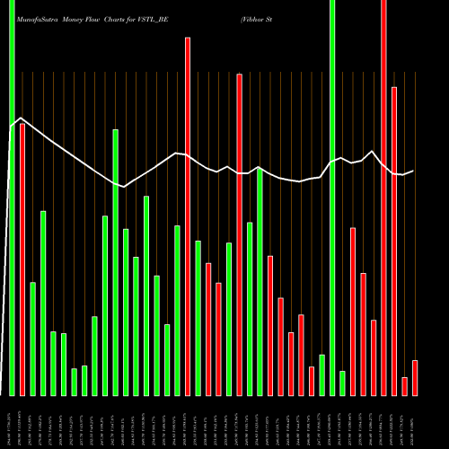 Money Flow charts share VSTL_BE Vibhor Steel Tubes Ltd NSE Stock exchange 