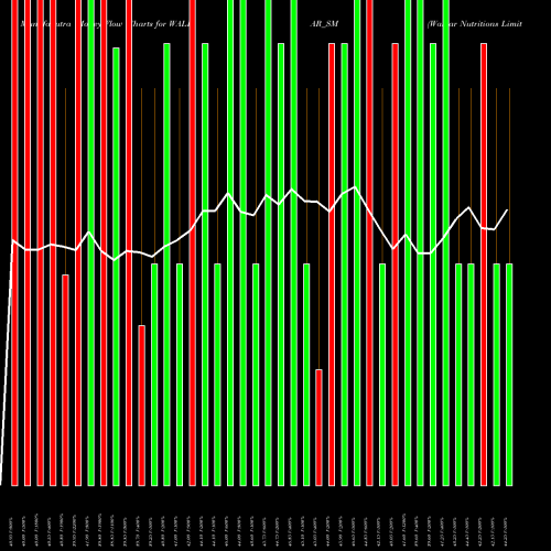 Money Flow charts share WALPAR_SM Walpar Nutritions Limited NSE Stock exchange 
