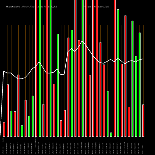 Money Flow charts share WFL_BE Wonder Fibromats Limited NSE Stock exchange 