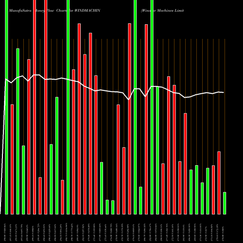 Money Flow charts share WINDMACHIN Windsor Machines Limited NSE Stock exchange 