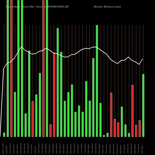 Money Flow charts share WINDMACHIN_BE Windsor Machines Limited NSE Stock exchange 