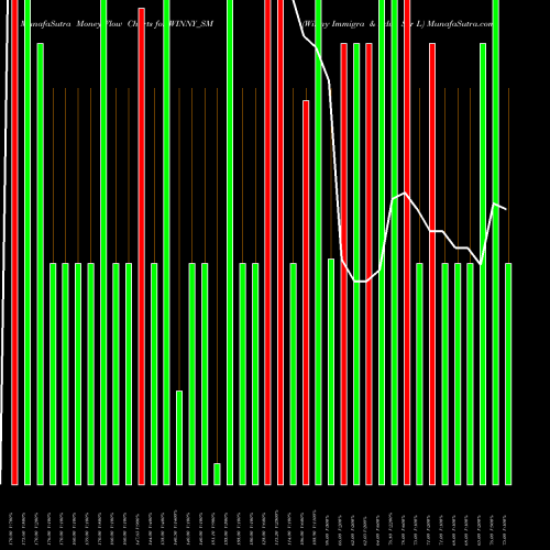 Money Flow charts share WINNY_SM Winny Immigra & Edu Ser L NSE Stock exchange 