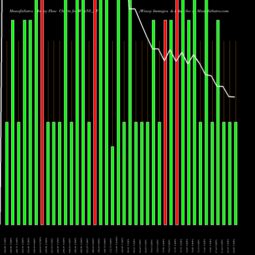 Money Flow charts share WINNY_ST Winny Immigra & Edu Ser L NSE Stock exchange 