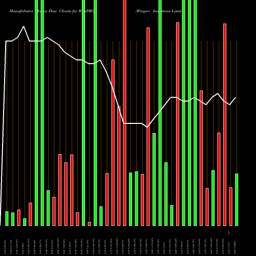 Money Flow charts share WINPRO Winpro Industries Limited NSE Stock exchange 