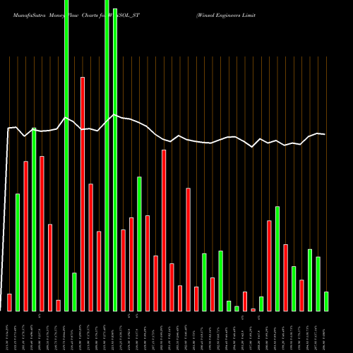 Money Flow charts share WINSOL_ST Winsol Engineers Limited NSE Stock exchange 