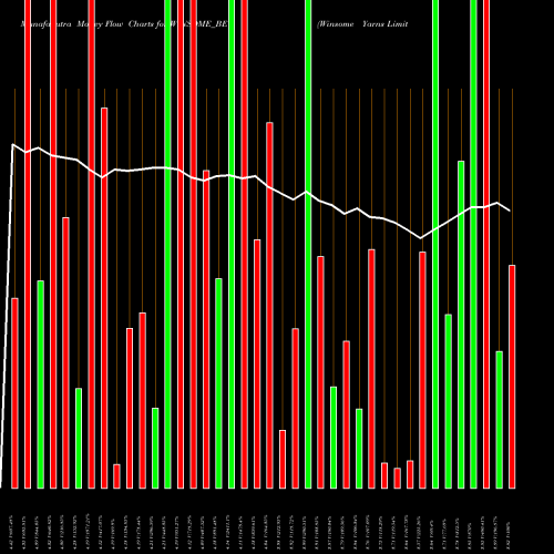 Money Flow charts share WINSOME_BE Winsome Yarns Limited NSE Stock exchange 