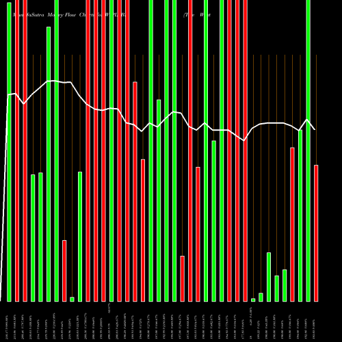 Money Flow charts share WIPL_BE The Western India Ply Ltd NSE Stock exchange 